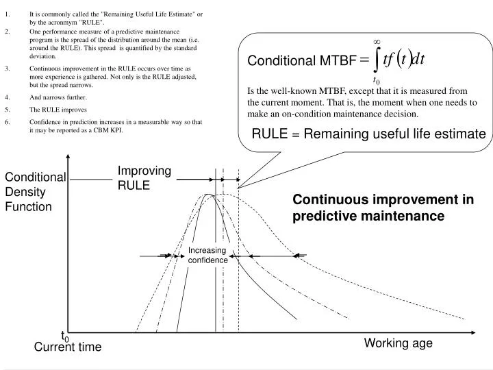 continuous improvement in predictive maintenance