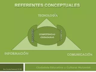 tecnolog a