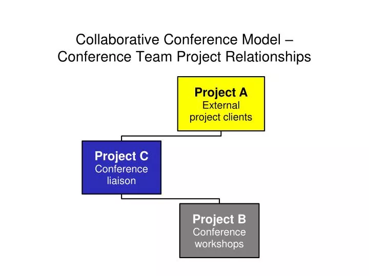collaborative conference model conference team project relationships