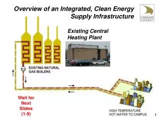 Overview of an Integrated, Clean Energy Supply Infrastructure