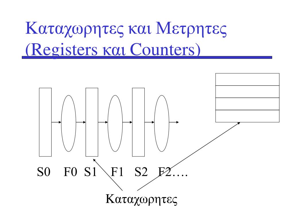PPT - K αταχωρητες και Μετρητες ( Registers και Counters) PowerPoint ...