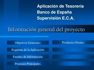 informaci n general del proyecto
