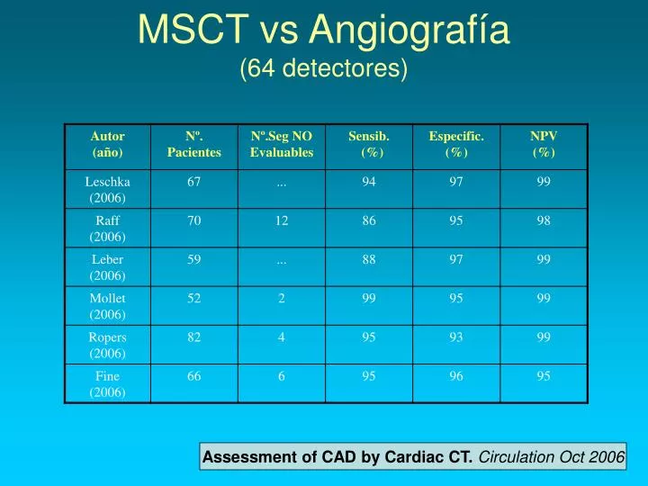 msct vs angiograf a 64 detectores