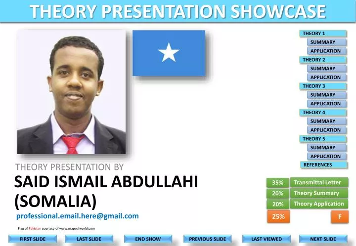 said ismail abdullahi somalia