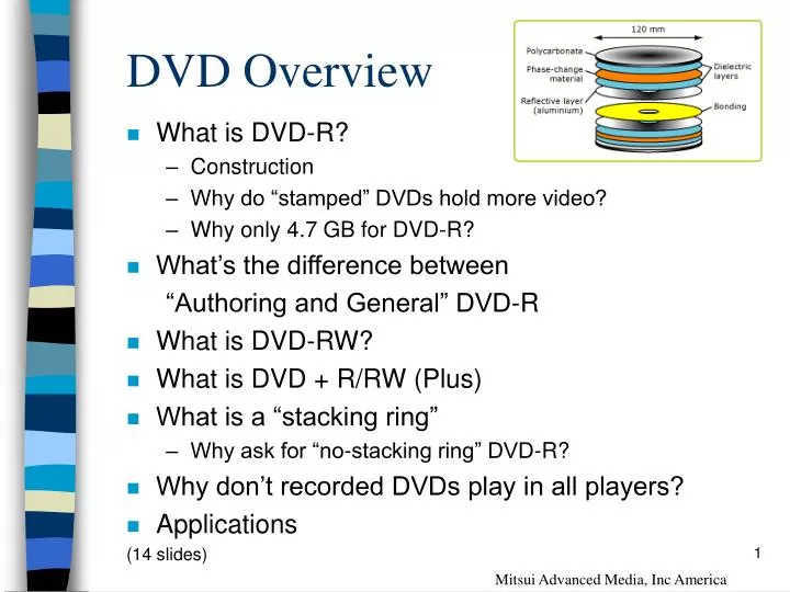 Difference Between DVD-R and DVD+R