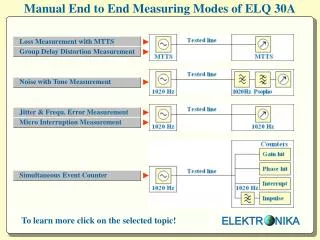 Manual End to End Measuring Modes of ELQ 30A