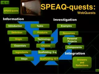 SPEAQ-quests: WebQuests
