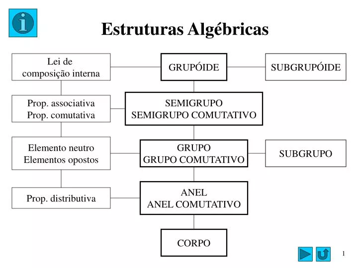 estruturas alg bricas