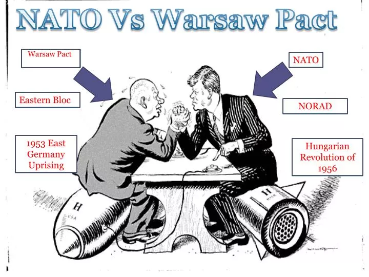 warsaw pact