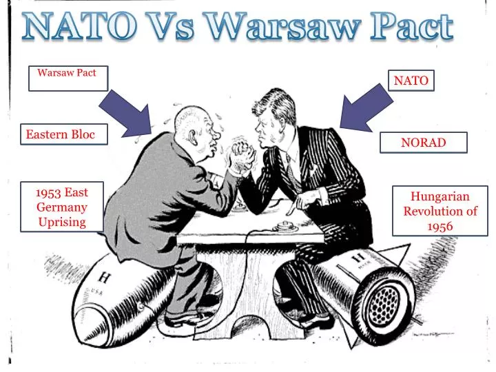 PPT Warsaw Pact PowerPoint Presentation Free Download ID 4918341