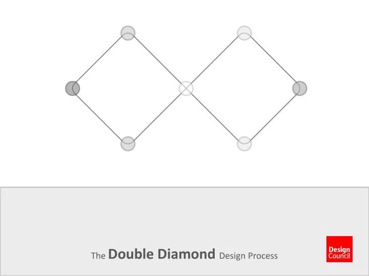 the double diamond design process