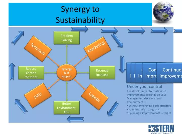 synergy to sustainability