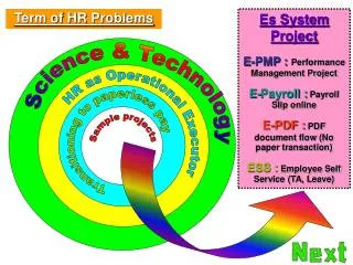 Term of HR Problems