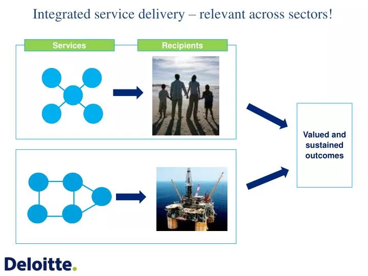 integrated service delivery relevant across sectors