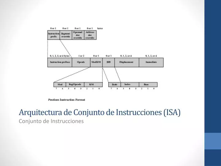 arquitectura de conjunto de instrucciones isa