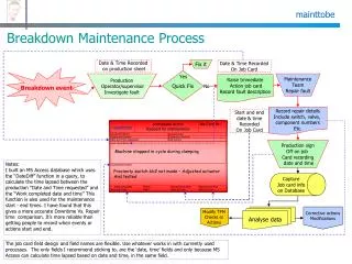 Breakdown Maintenance Process