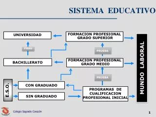 sistema educativo