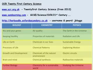 OCR Twenty First C entury Science ocr.uk - Twentyfirst Century Science (from 2012)