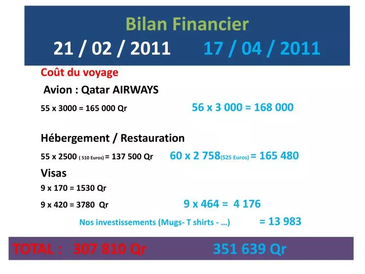 bilan financier 21 02 2011 17 04 2011