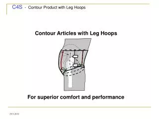 Contour Articles with Leg Hoops