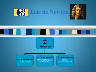 leis de newton