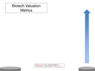 Biotech Valuation Metrics