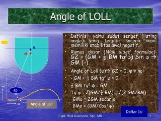 angle of loll