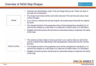 overview of ingd map shapes