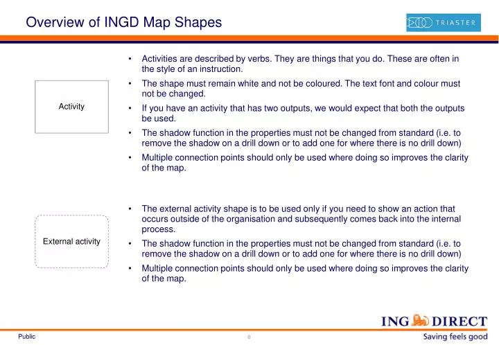 overview of ingd map shapes