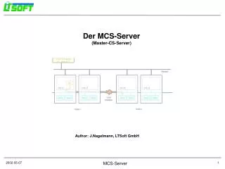 der mcs server master cs server