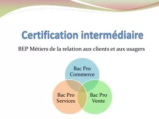 certification interm diaire