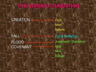 THE BURIED FOUNDATION