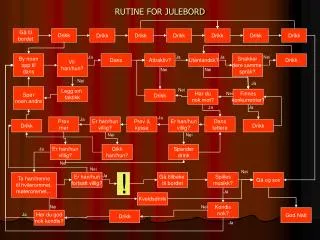 rutine for julebord