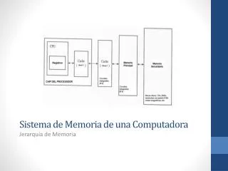 sistema de memoria de una computadora
