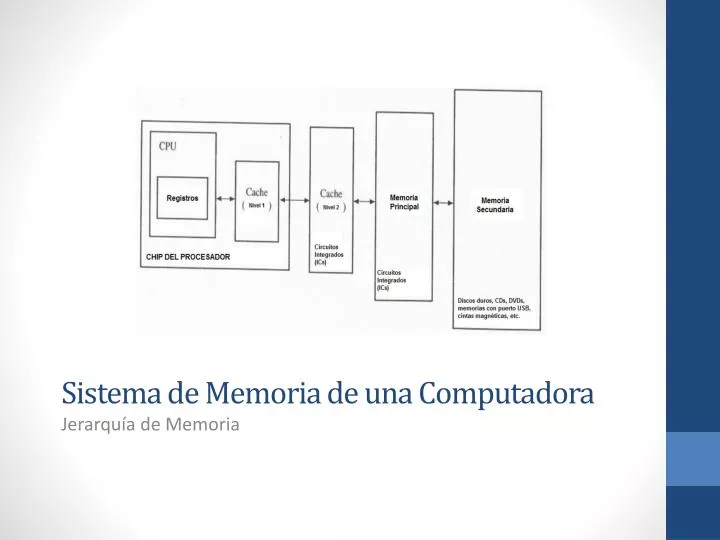 sistema de memoria de una computadora