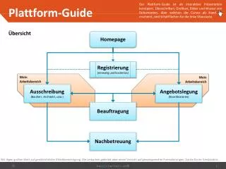 plattform guide