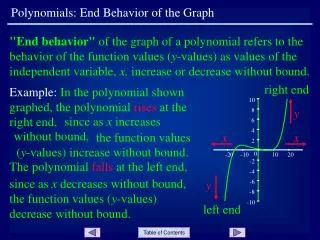 Polynomials: End Behavior of the Graph