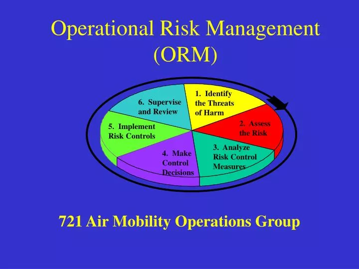 operational risk management orm