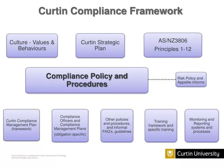 curtin compliance framework