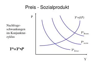 preis sozialprodukt