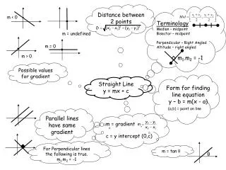 Straight Line y = mx + c