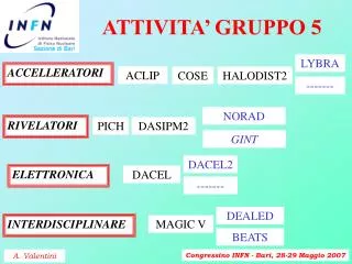 attivita gruppo 5
