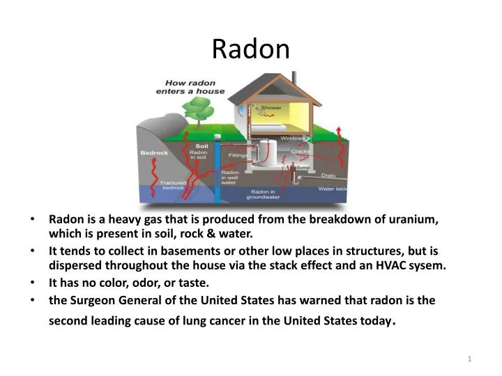 radon