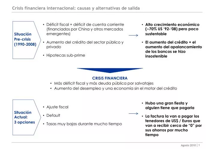 crisis financiera internacional causas y alternativas de salida