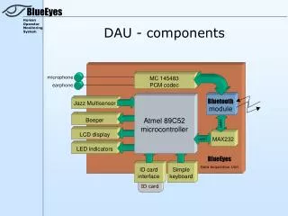 DAU - components