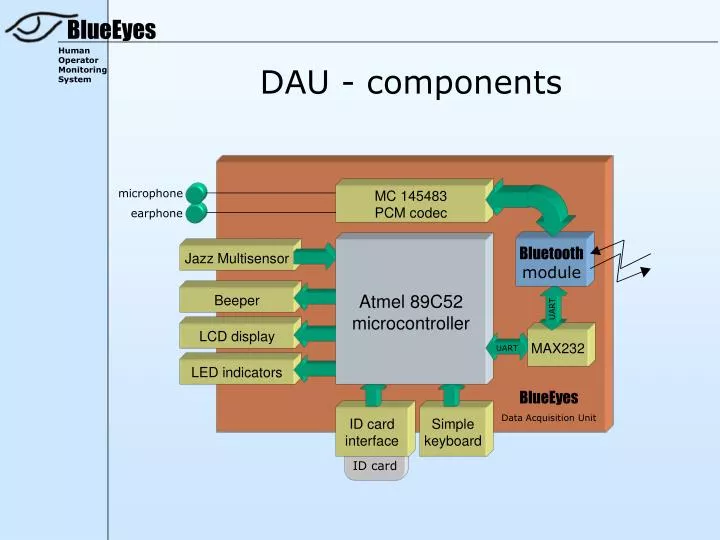 dau components