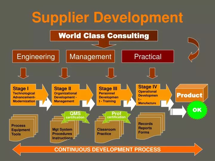 supplier development