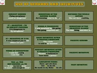 USE OF GERUNDS AND INFINITIVES