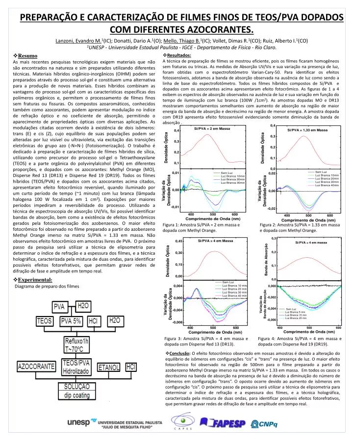 prepara o e caracteriza o de filmes finos de teos pva dopados com diferentes azocorantes