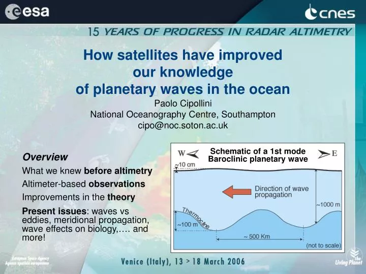 how satellites have improved our knowledge of planetary waves in the ocean